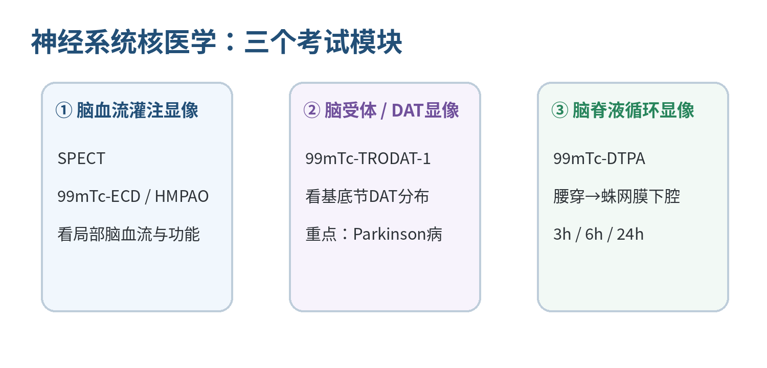 图1  三大模块总览（根据PPT内容重绘）