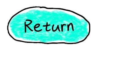 Return